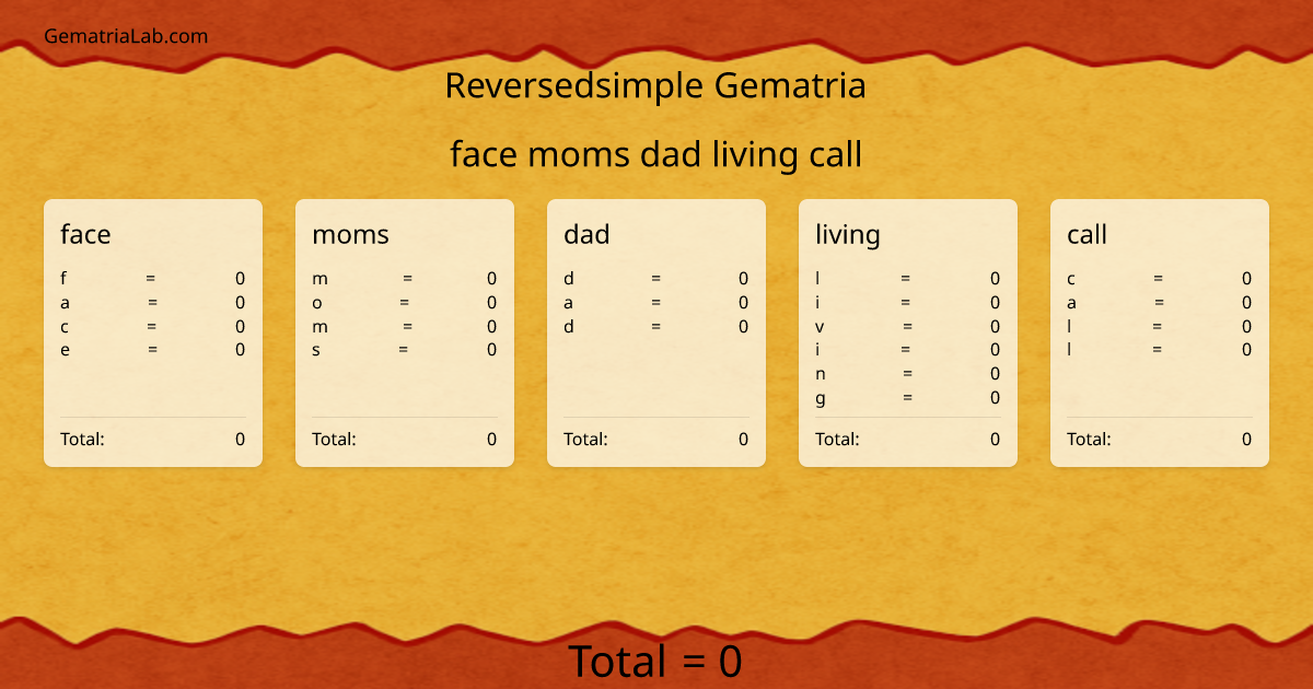 face moms dad living call in reversedsimple Gematria